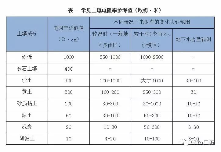  國標(biāo)上沒有寫的設(shè)備接地安裝細(xì)節(jié)，看這一篇就懂了！(圖16)