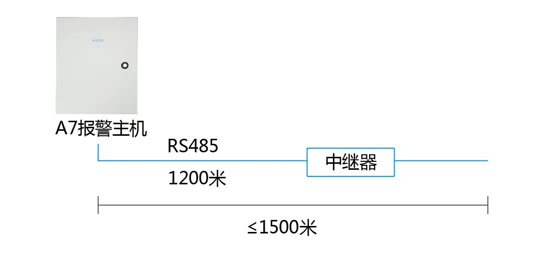 進(jìn)階教程|周界總線超長怎么辦？用這3招解決通訊障礙！(圖8)