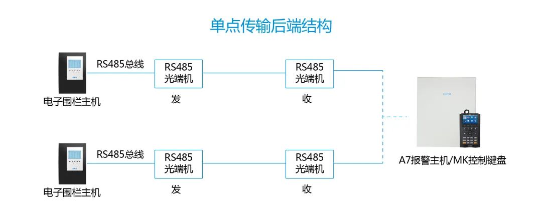 進(jìn)階教程|周界總線超長怎么辦？用這3招解決通訊障礙！(圖11)