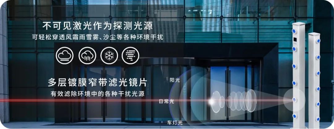 廣拓新品 | C3全網(wǎng)絡(luò)智能型激光對射已上市！獨(dú)立雙光源，一鍵智能調(diào)光(圖1)