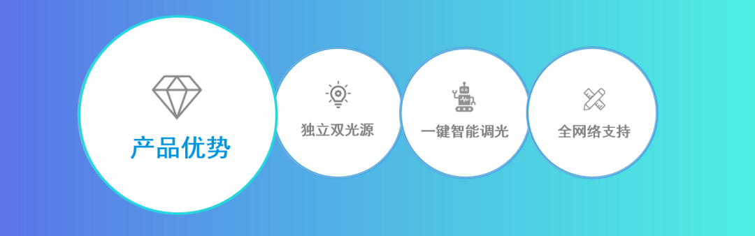 廣拓新品 | C3全網(wǎng)絡(luò)智能型激光對射已上市！獨(dú)立雙光源，一鍵智能調(diào)光(圖6)